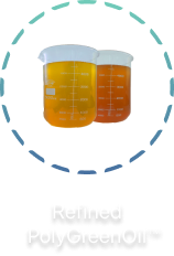 PolyCycl's proprietary PyOilClean purification technology reduces contaminants, chlorides, wear metals, particulate matter and moisture from generated pyrolysis oils. Refined PolyGreenOil from recycling of low-grade post consumer waste plastics. 